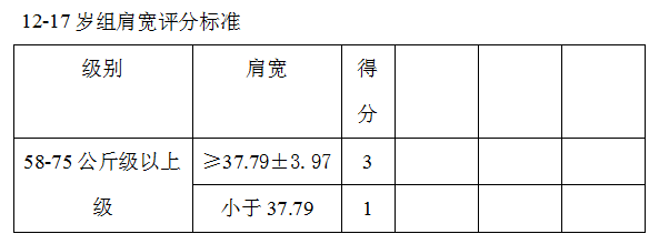 女子举重综合测评评分标准(图4)