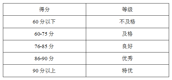 女子举重综合测评评分标准(图5)